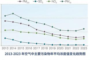 续约礼物！这么强的前锋还能用4年！克雷桑刚与泰山续约至2027年